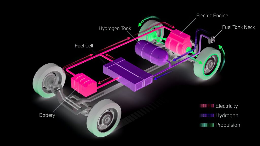 Hydrogen Car Principles